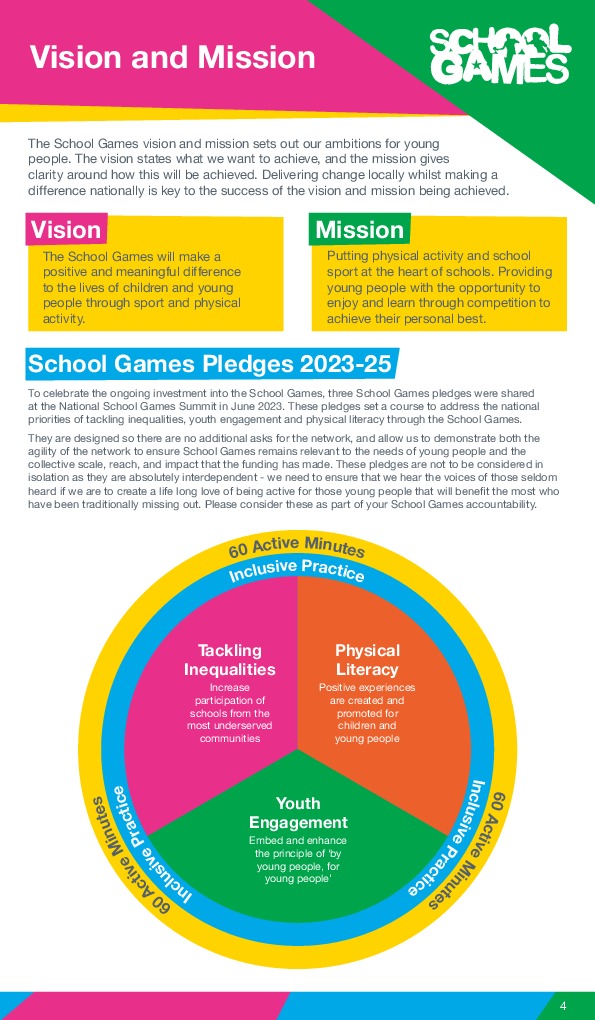 School Games Roadmap 2024 (2)